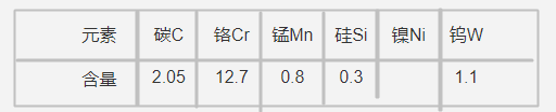 XW-5半岛网站首页登录官网
化学成分