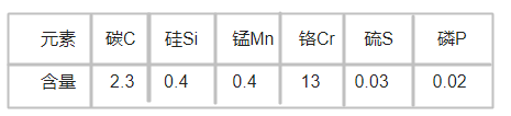 1.2436半岛网站首页登录官网
化学成分