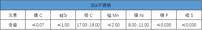 304半岛5.0官网
化学成分